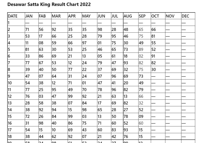 King Satta Chart - Bankvala